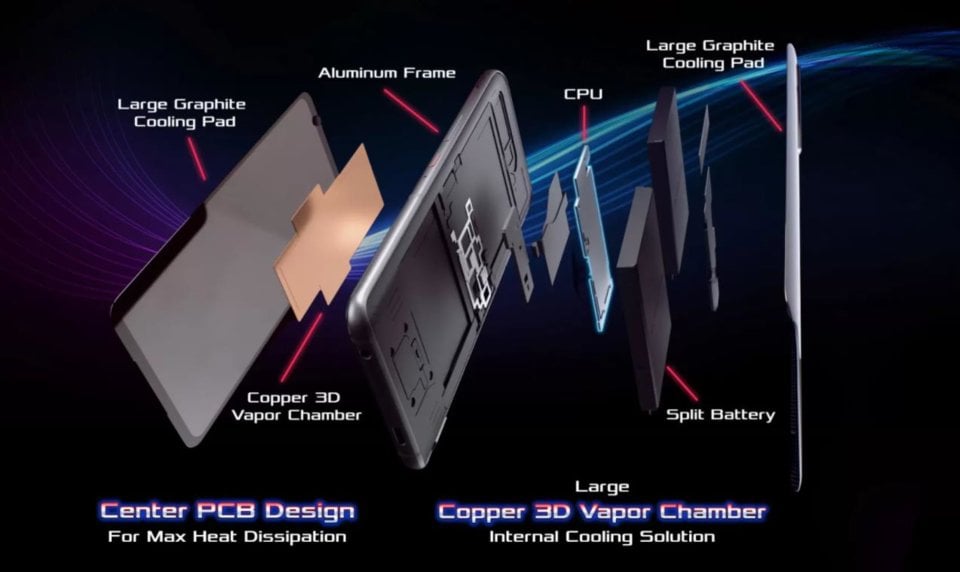 Asus ROG Phone 5 view 5