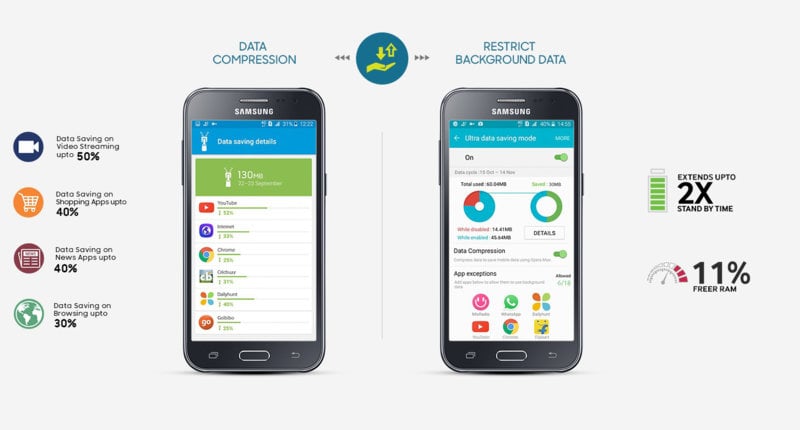 Samsung Galaxy J2 (2017) view 8